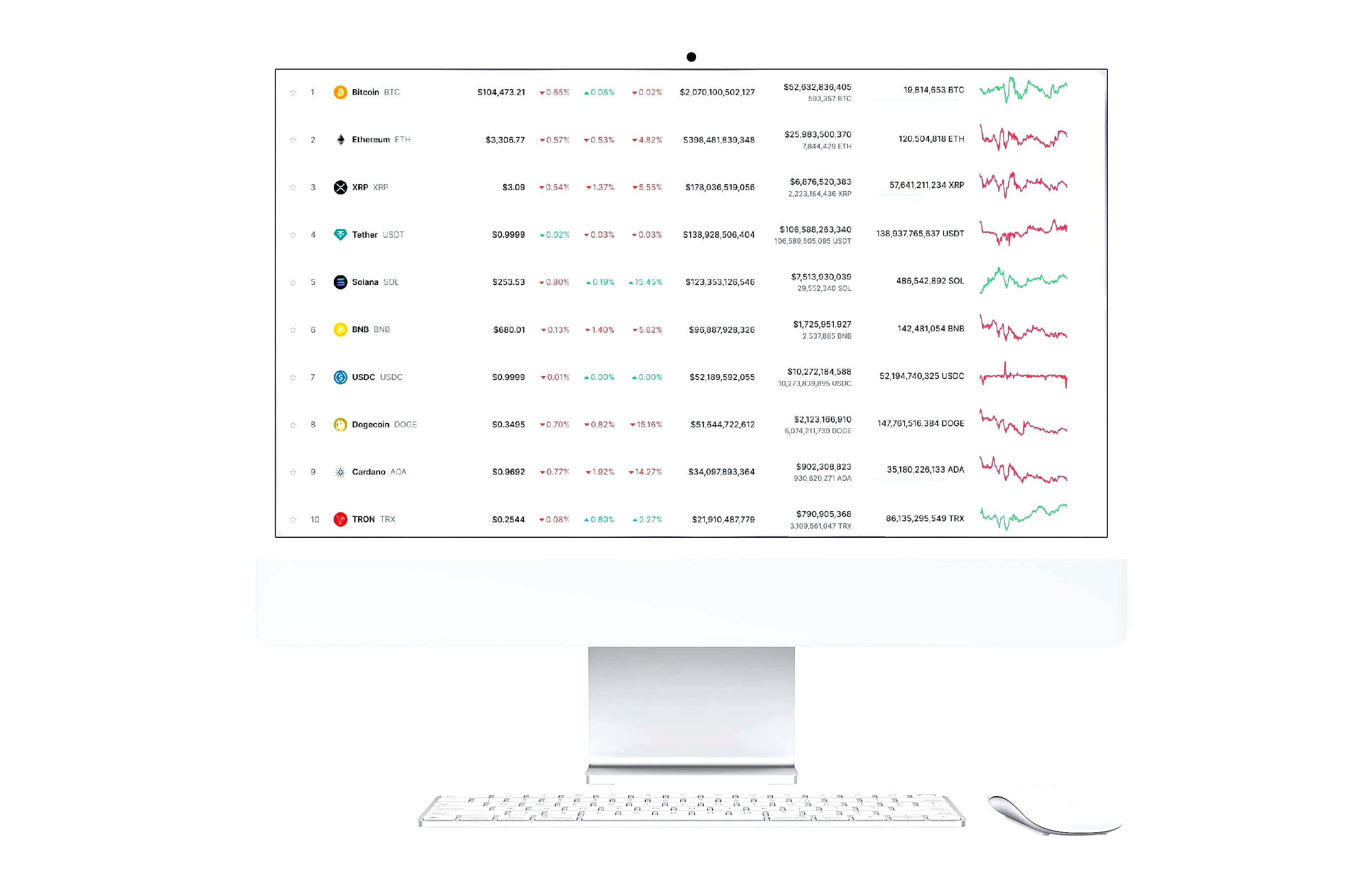 market overview animation – Exolventra real-time data